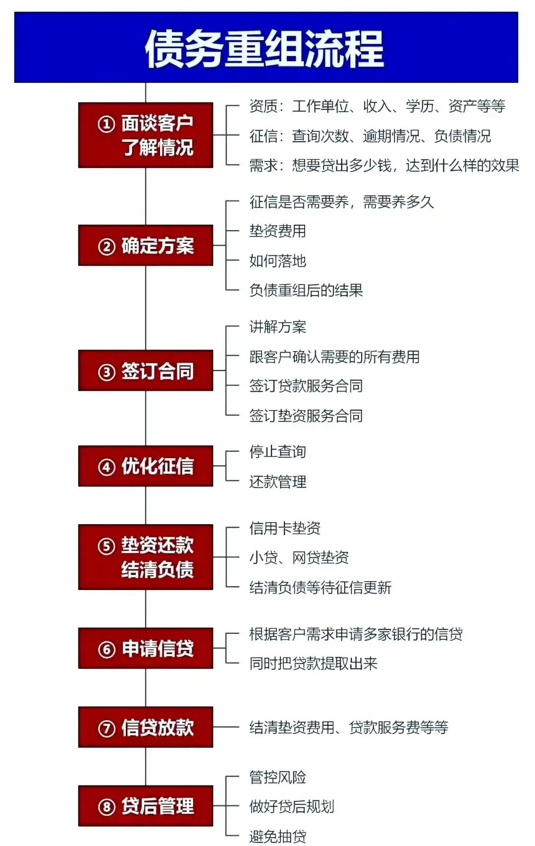 在如皋，中小企业也可以债务重组吗？